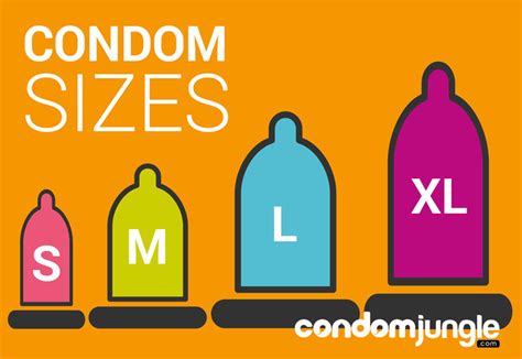 how much do condoms cost.